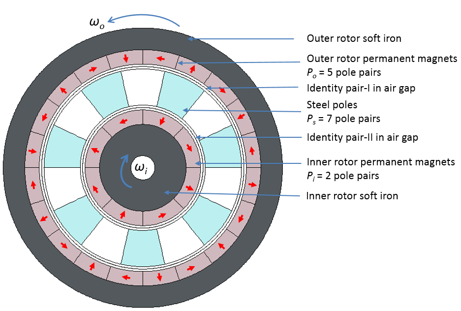 国外自动化设计工程师对磁力轮实际应用的评价